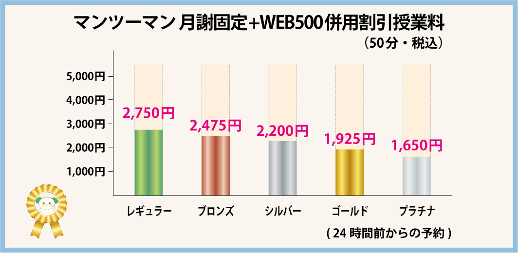 WEB500割引授業料：マンツーマン