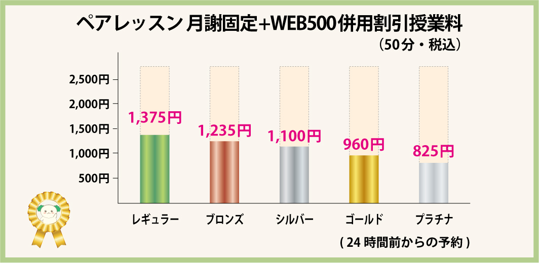 WEB500割引授業料：ペアレッスン